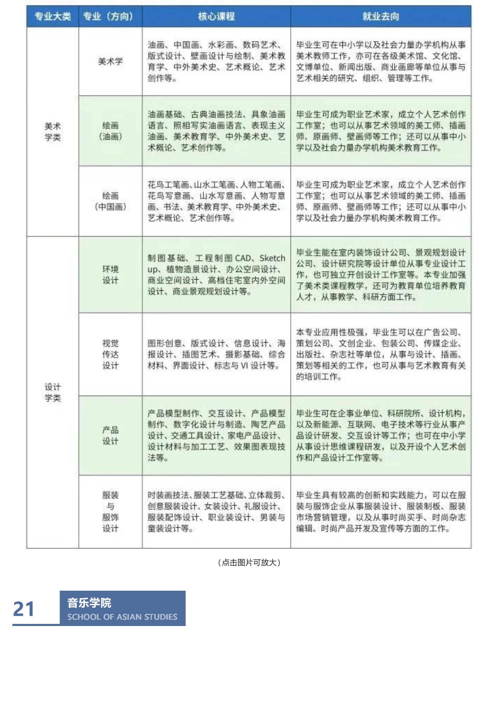 重庆外语外事学院_2022招生简章_34.jpg