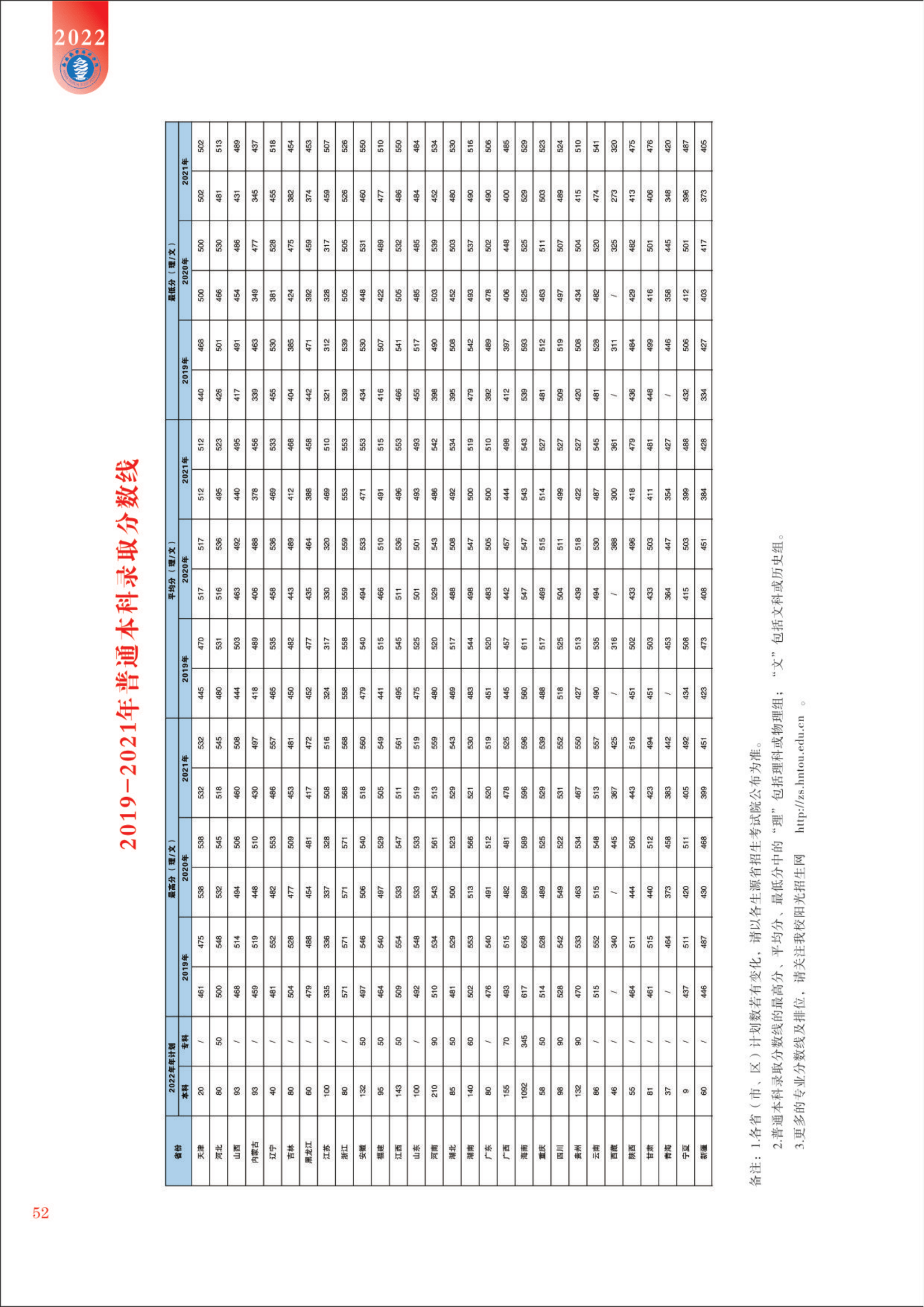 海南热带海洋学院2022年招生简章_53.png