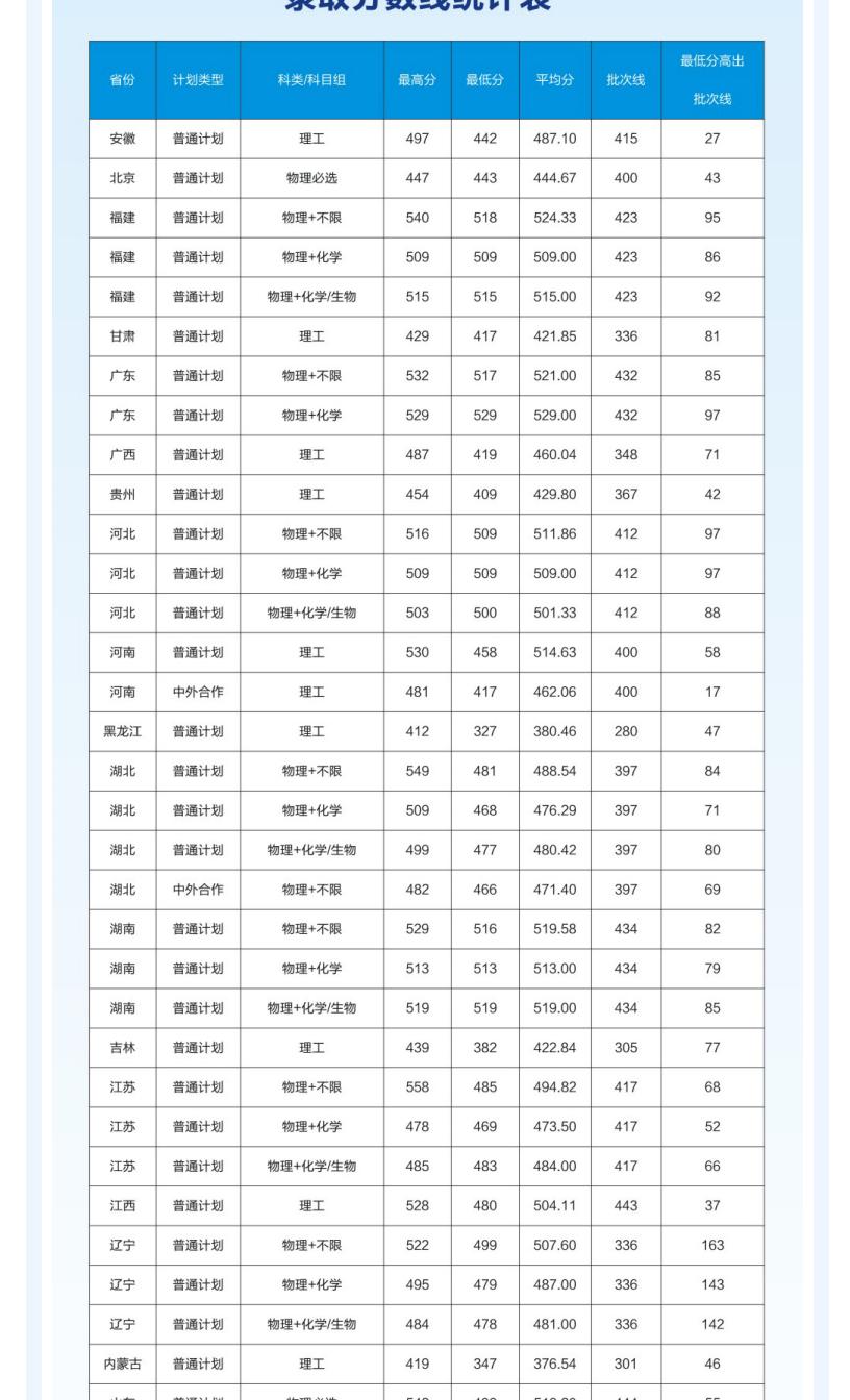 2022年招生简章 _ 我在湖北工程学院等你！_08.jpg