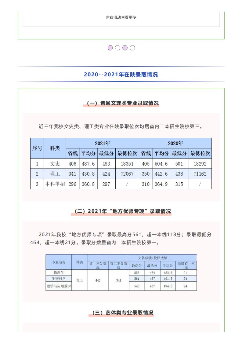 咸阳师范学院2022年报考指南_11.jpg