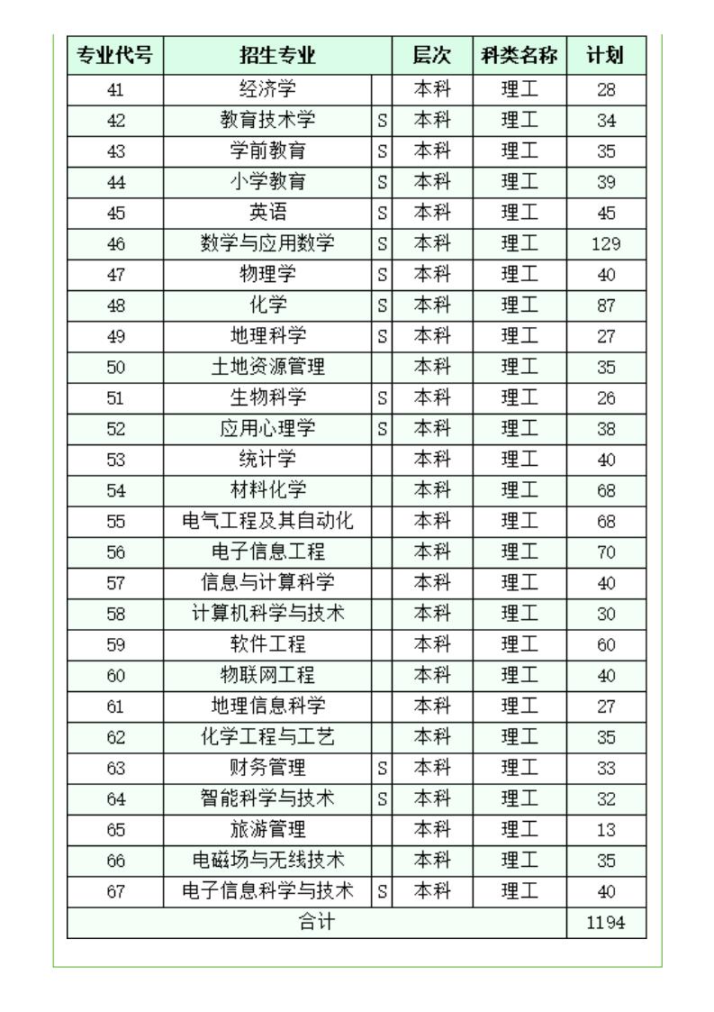 咸阳师范学院2022年报考指南_17.jpg