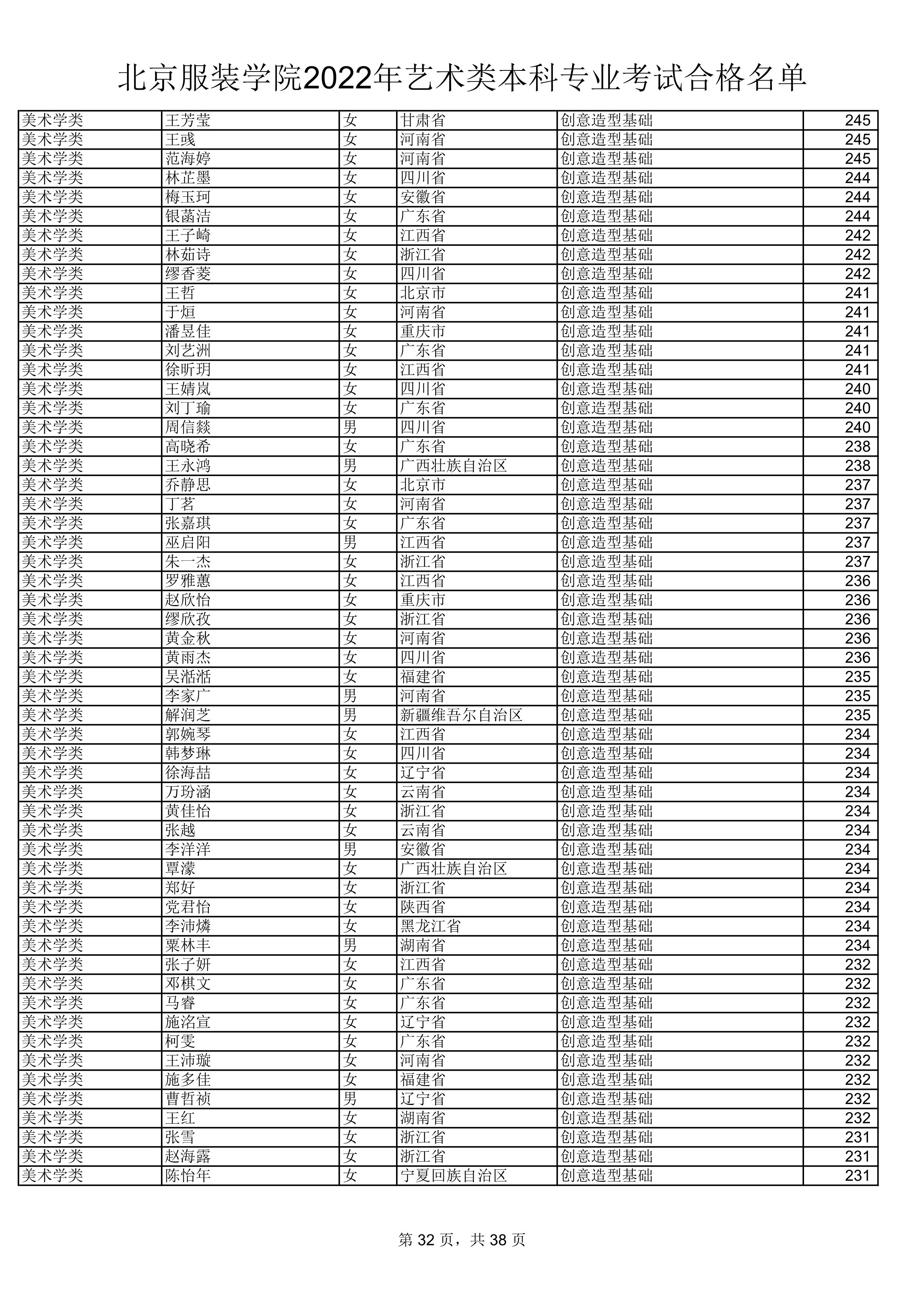 2022公示名单_32.jpg