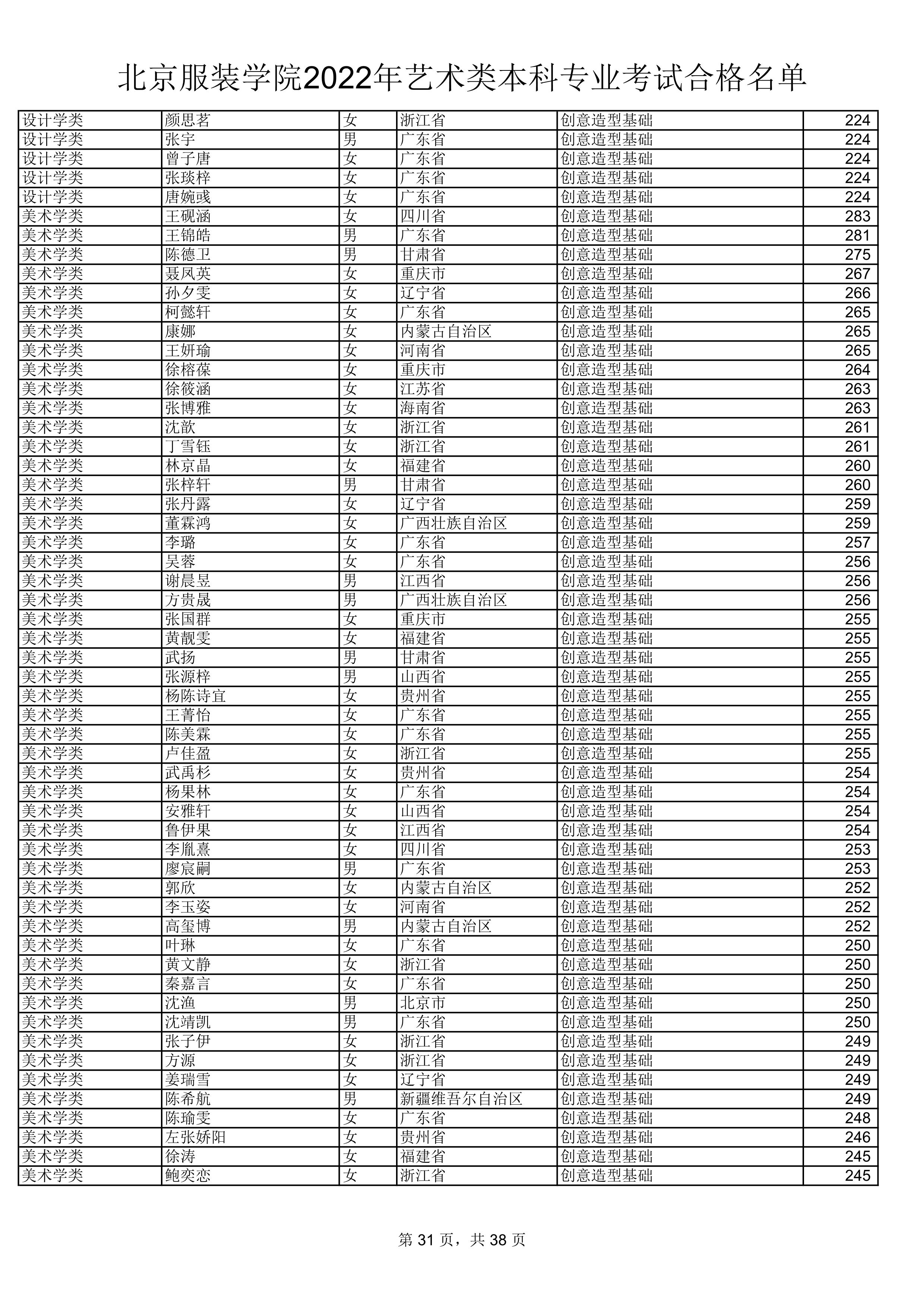 2022公示名单_31.jpg