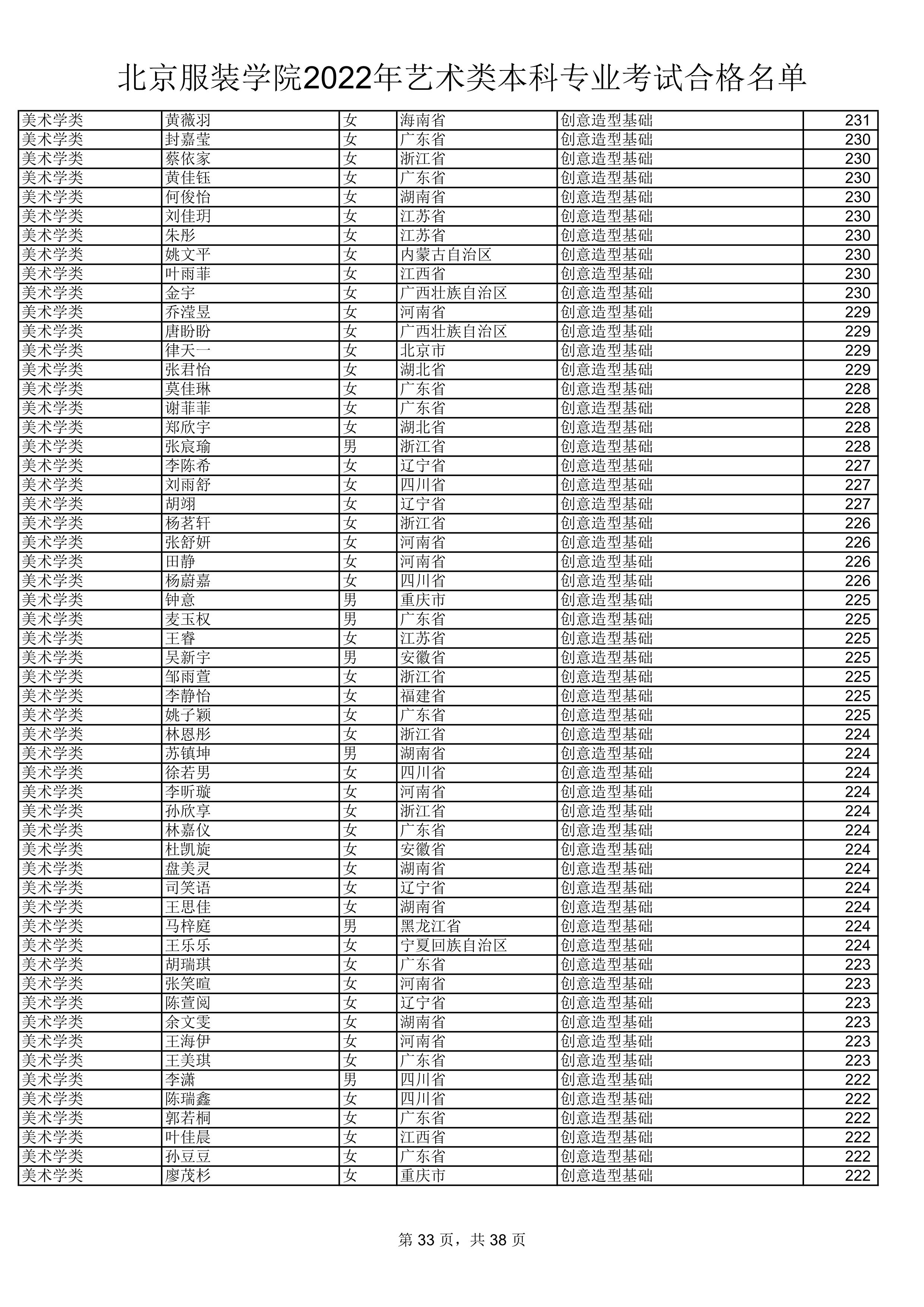 2022公示名单_33.jpg