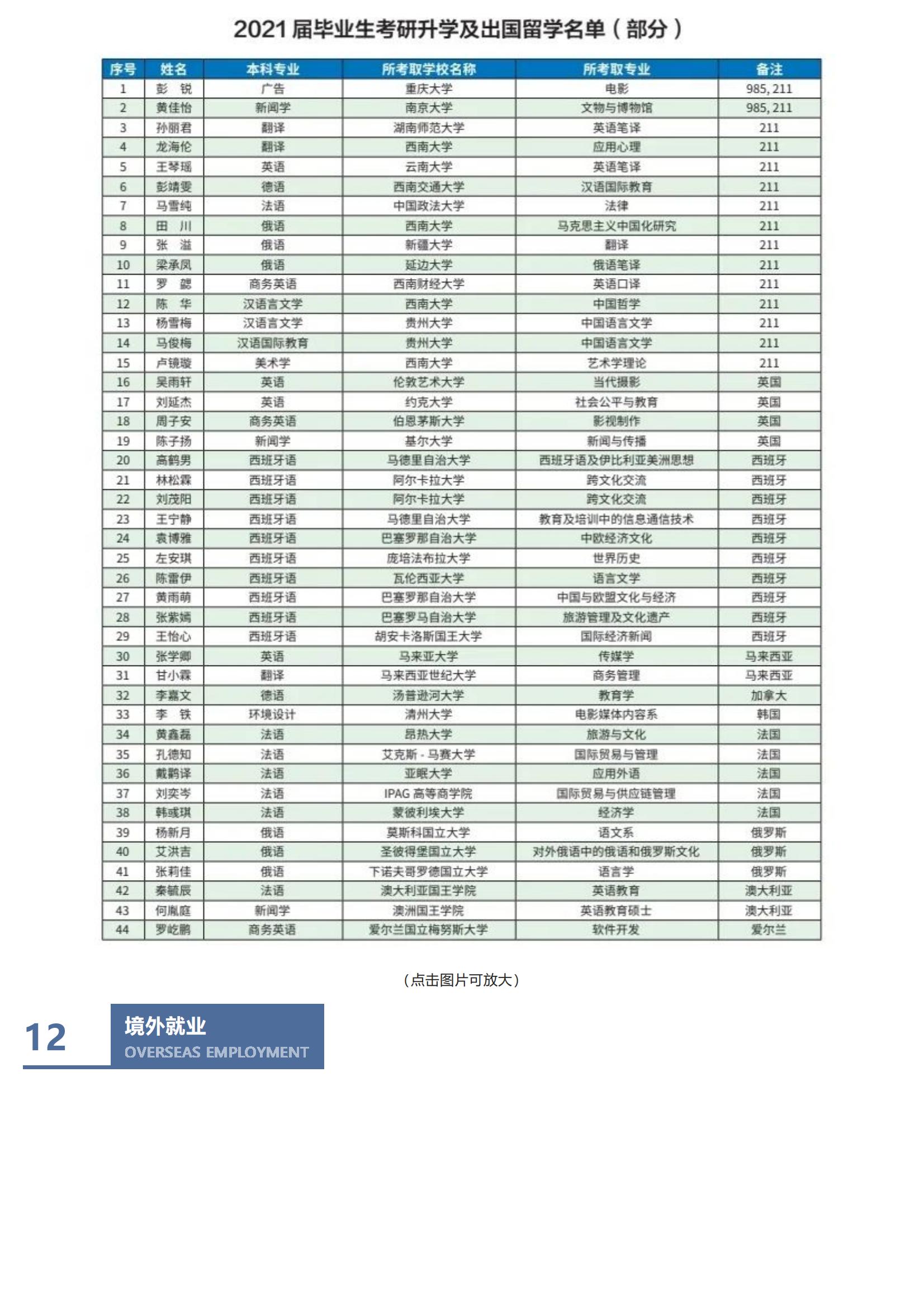 重庆外语外事学院_2022招生简章_17.jpg