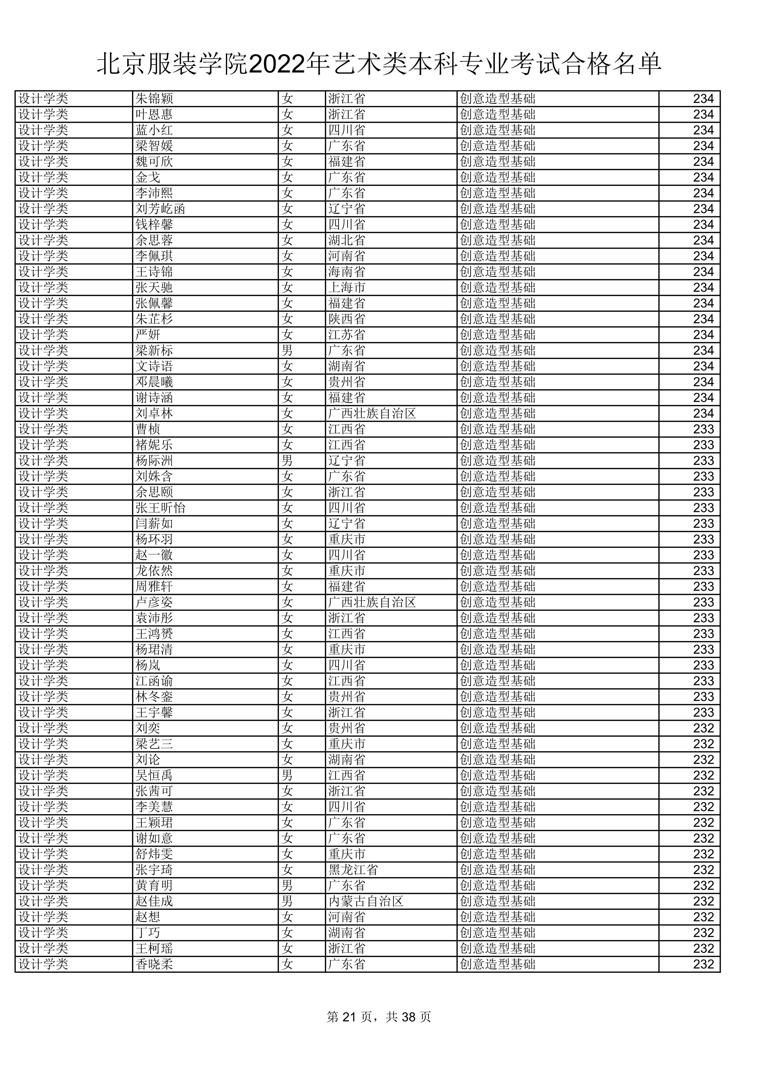 2022公示名单_21.jpg