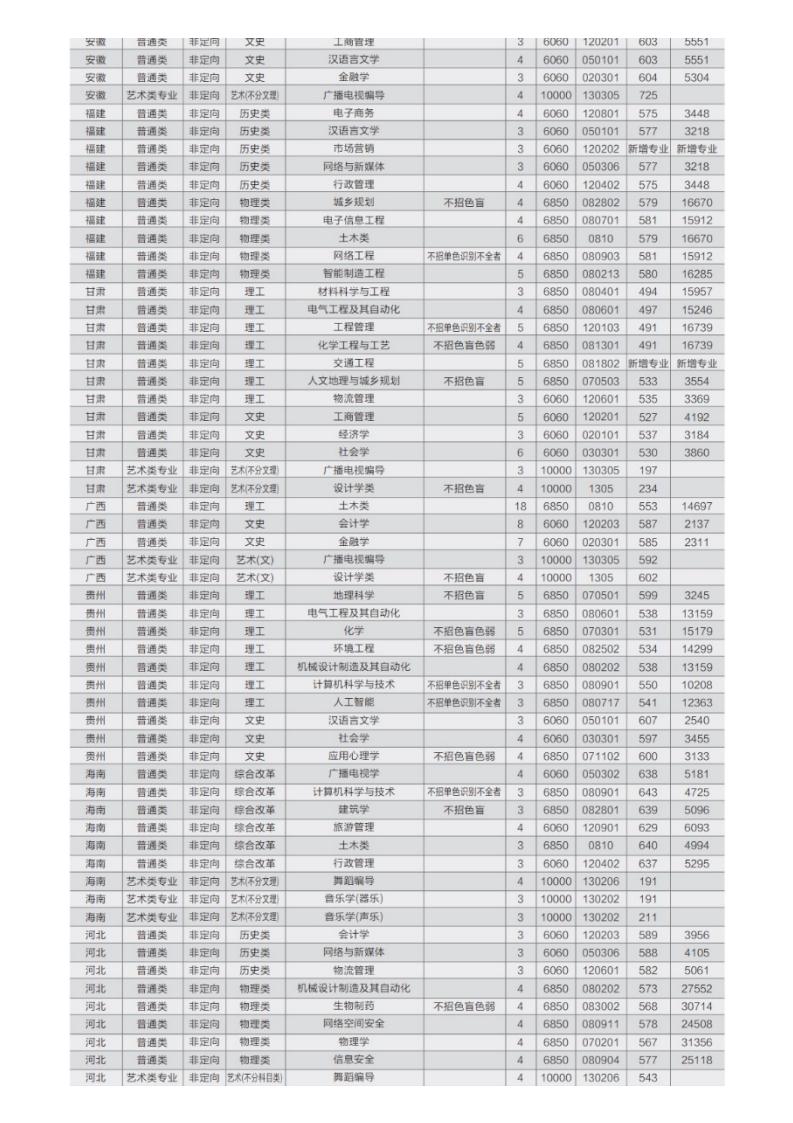 报考必读！广州大学2022年本科招生简章权威发布！_13.jpg