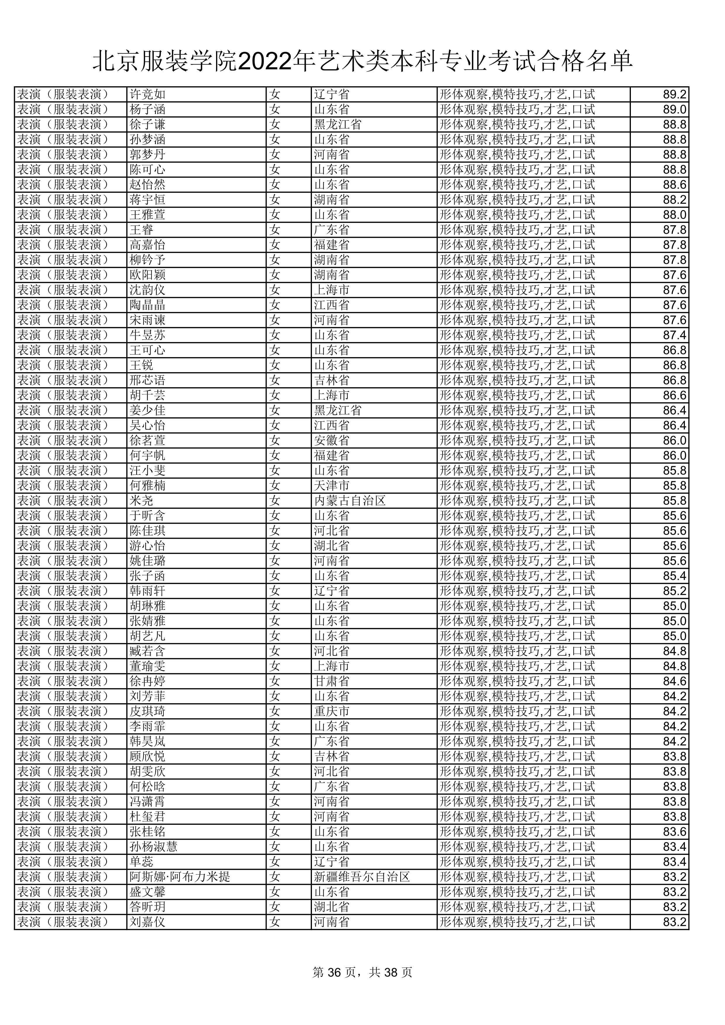 2022公示名单_36.jpg