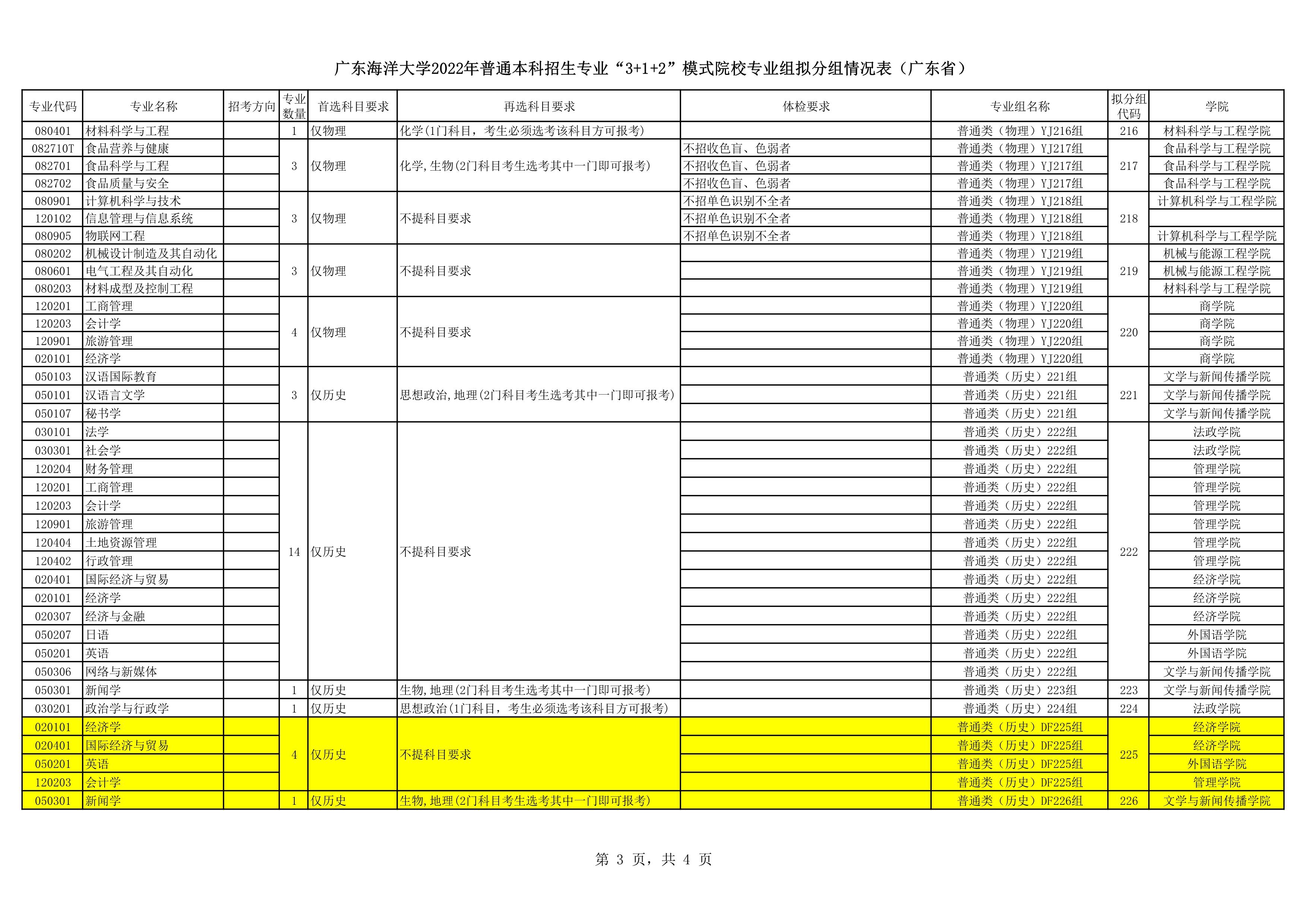 8520_广东海洋大学2022年普通本科招生专业“3+1+2”模式院校专业组拟分组情况表（广东省）_3 (NXPowerLite 副本).jpg