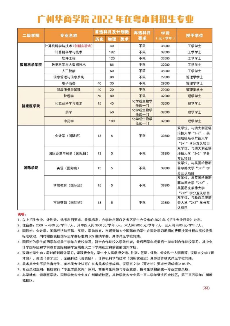 欢迎报考 _ 广州华商学院2022年普高招生计划正式发布！_54.jpg