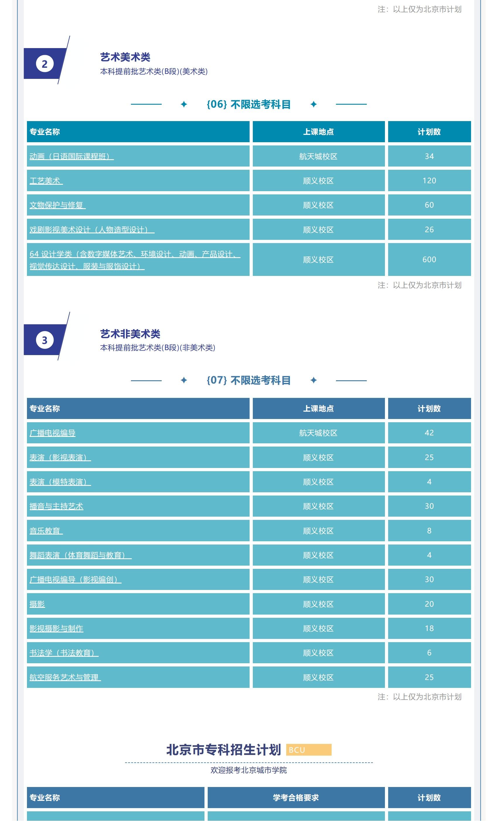 高招快讯 _ 北京城市学院2022年招生计划权威发布_03.jpg