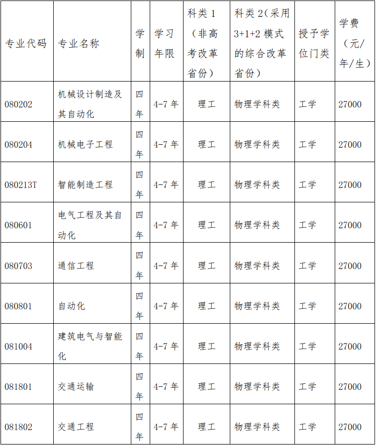 大连科技学院2022年招生章程