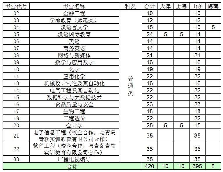 聊城大学东昌学院