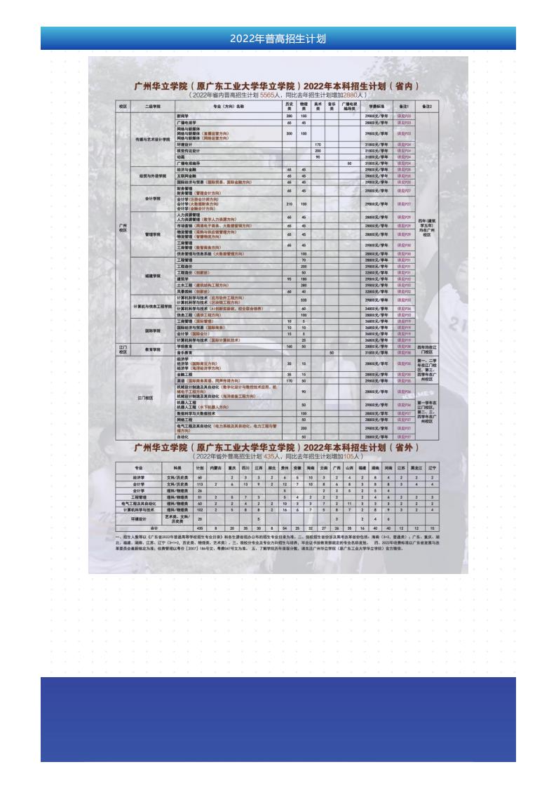 重磅！广州华立学院（原广东工业大学华立学院）普高招生简章发布！_02.jpg