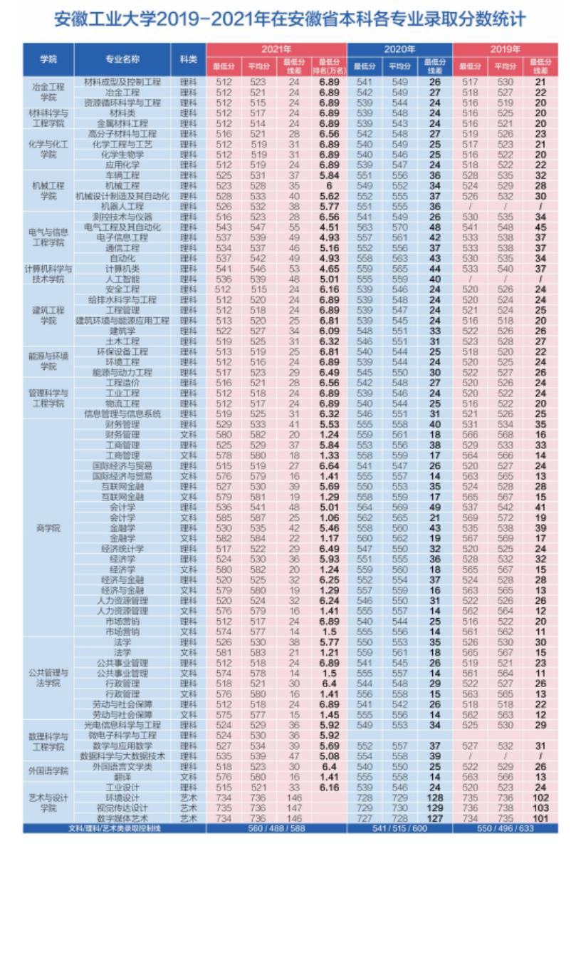 安徽工业大学2022年本科招生简章电子书_18.jpg