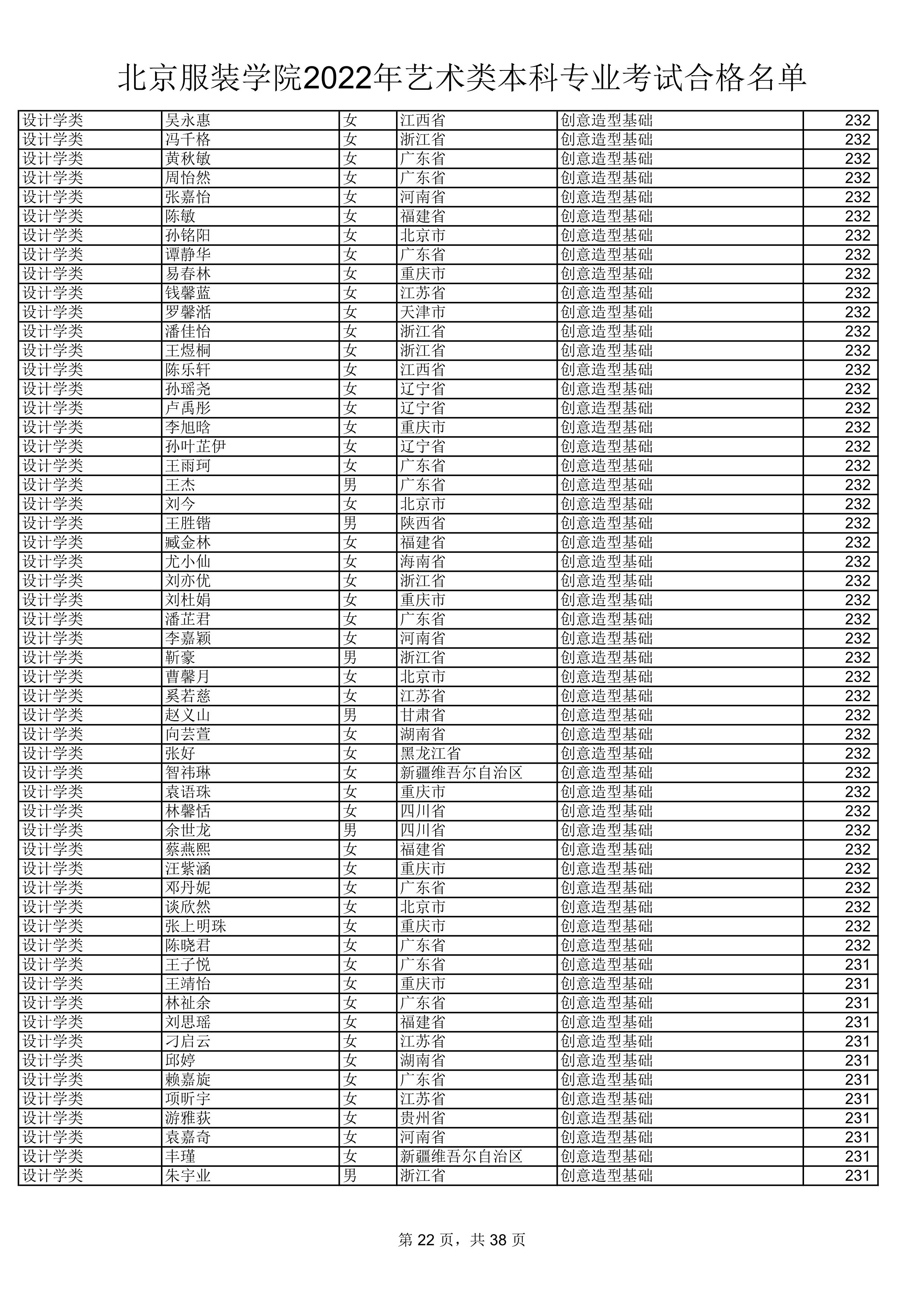 2022公示名单_22.jpg