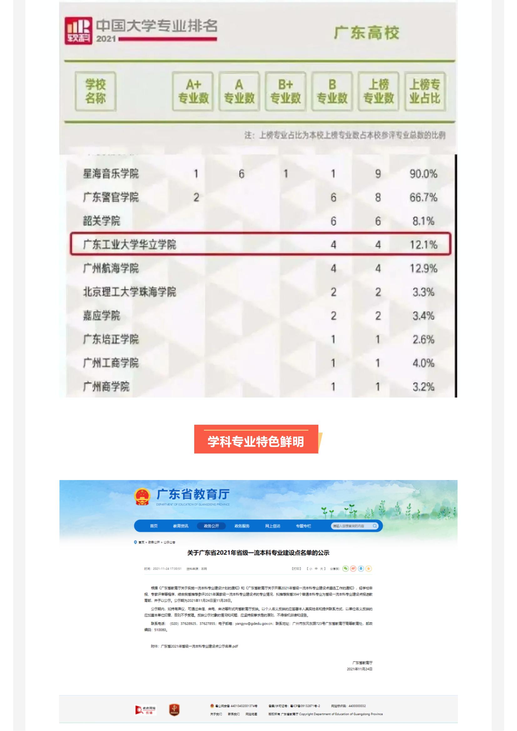 广州华立学院（原广东工业大学华立学院）2022年高考志愿填报指南_20.jpg