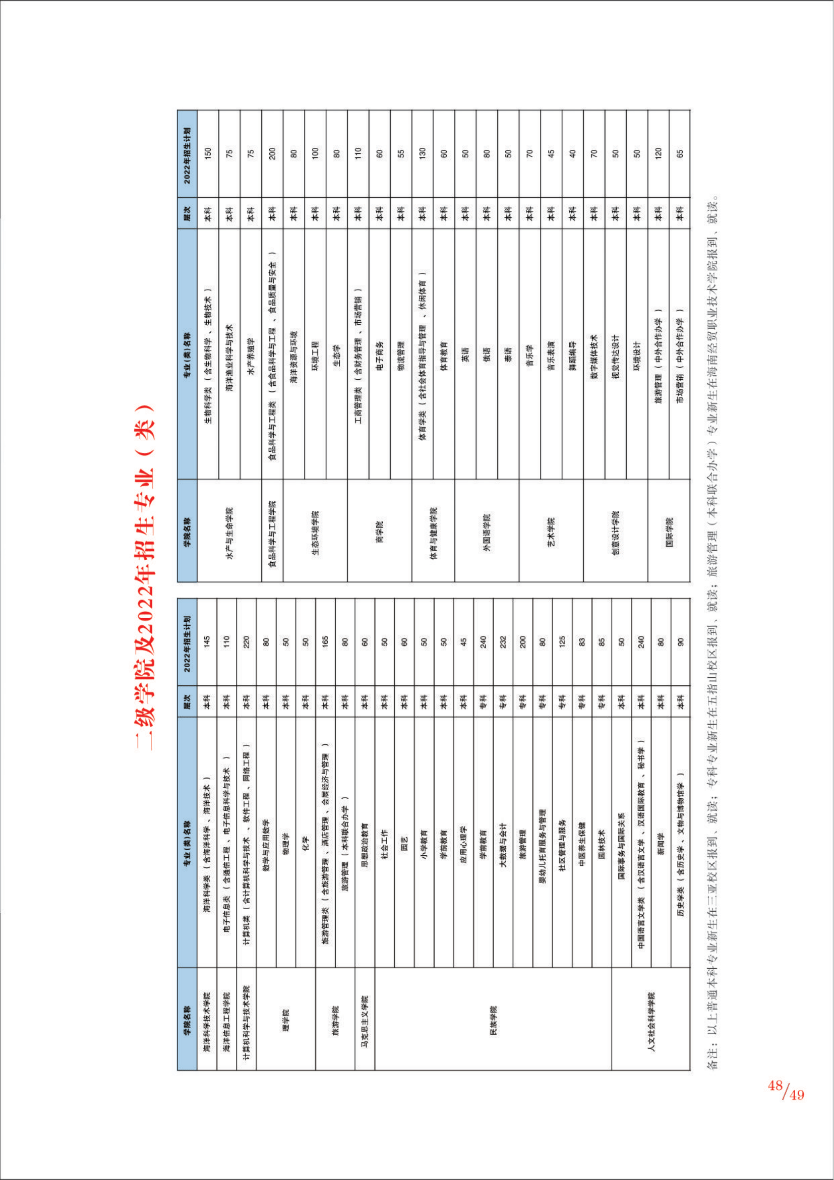 海南热带海洋学院2022年招生简章_50.png