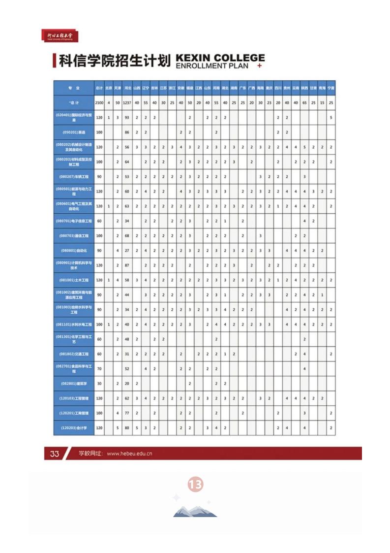 河北工程大学2022报考指南_33.jpg