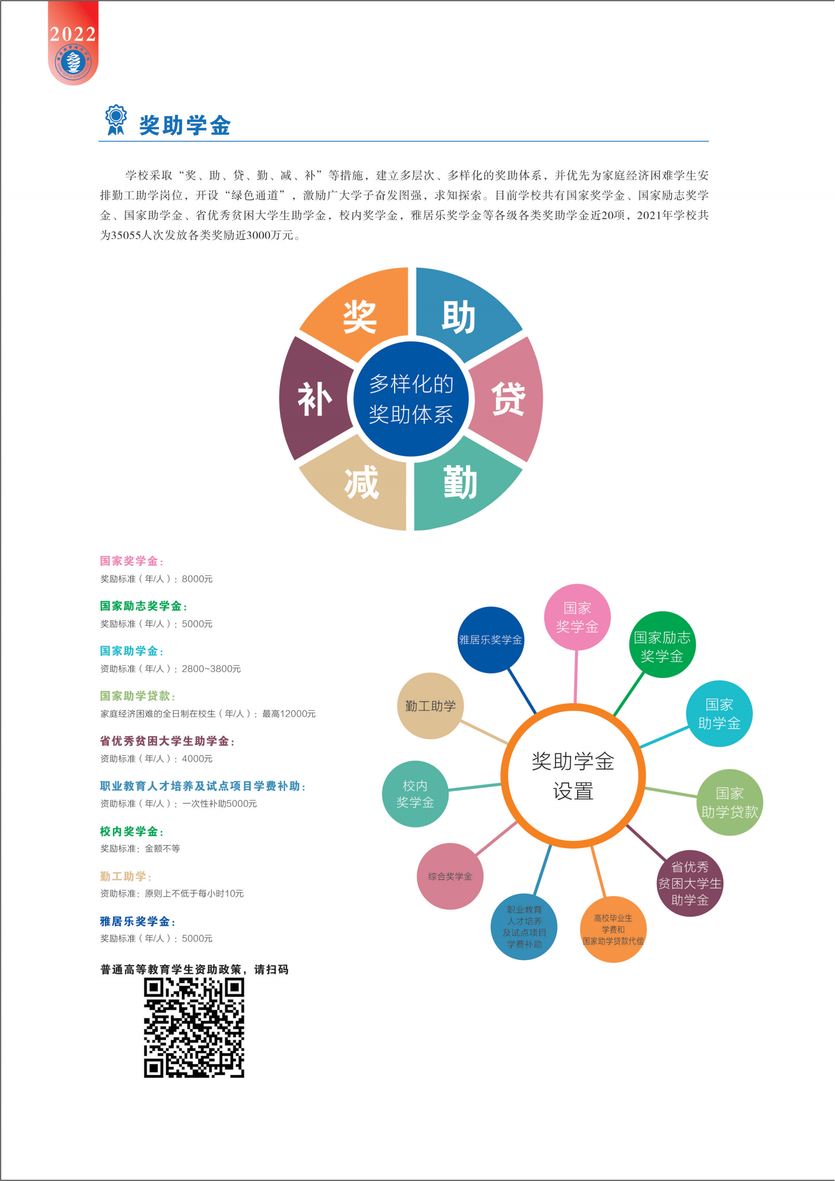 海南热带海洋学院2022年招生简章_09.png