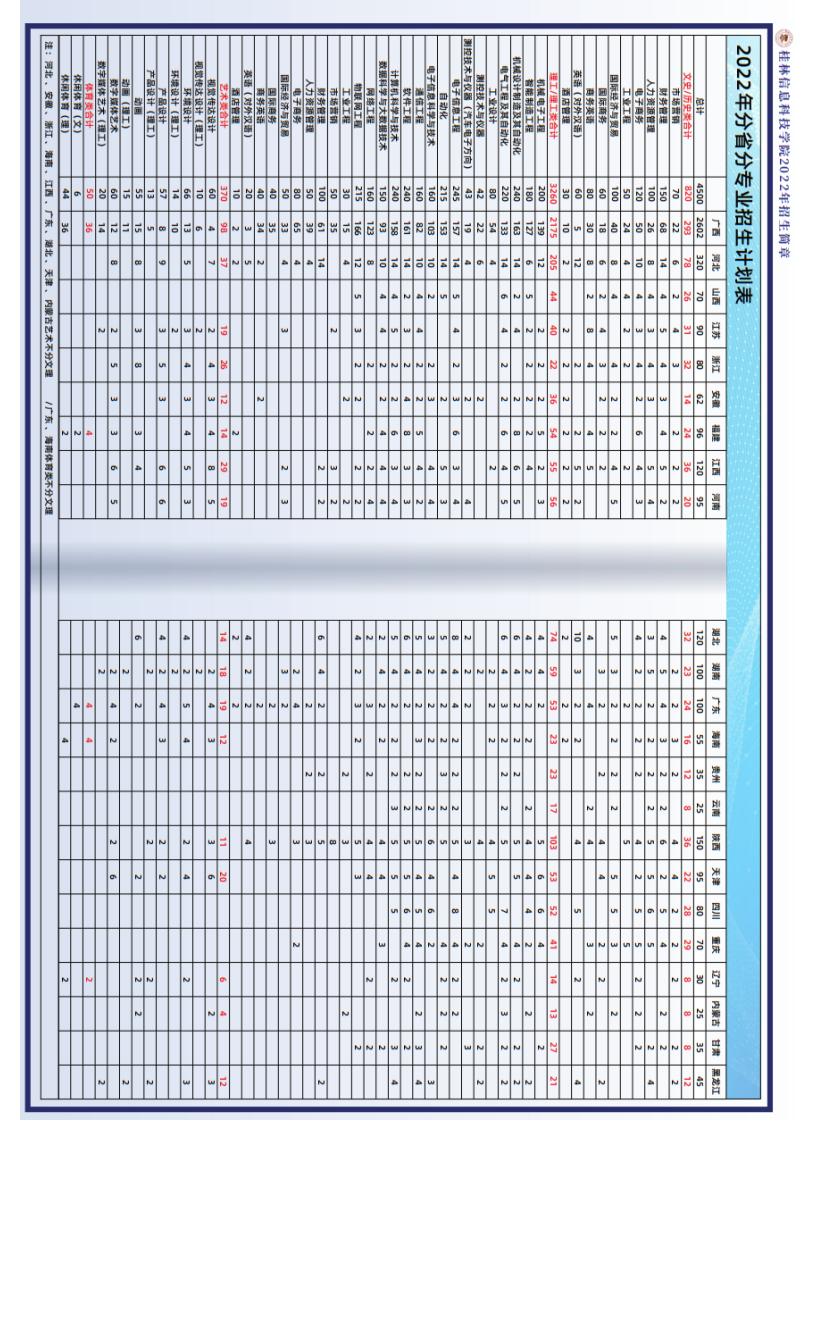 官方发布 _ 桂林信息科技学院2022年招生简章_12.jpg