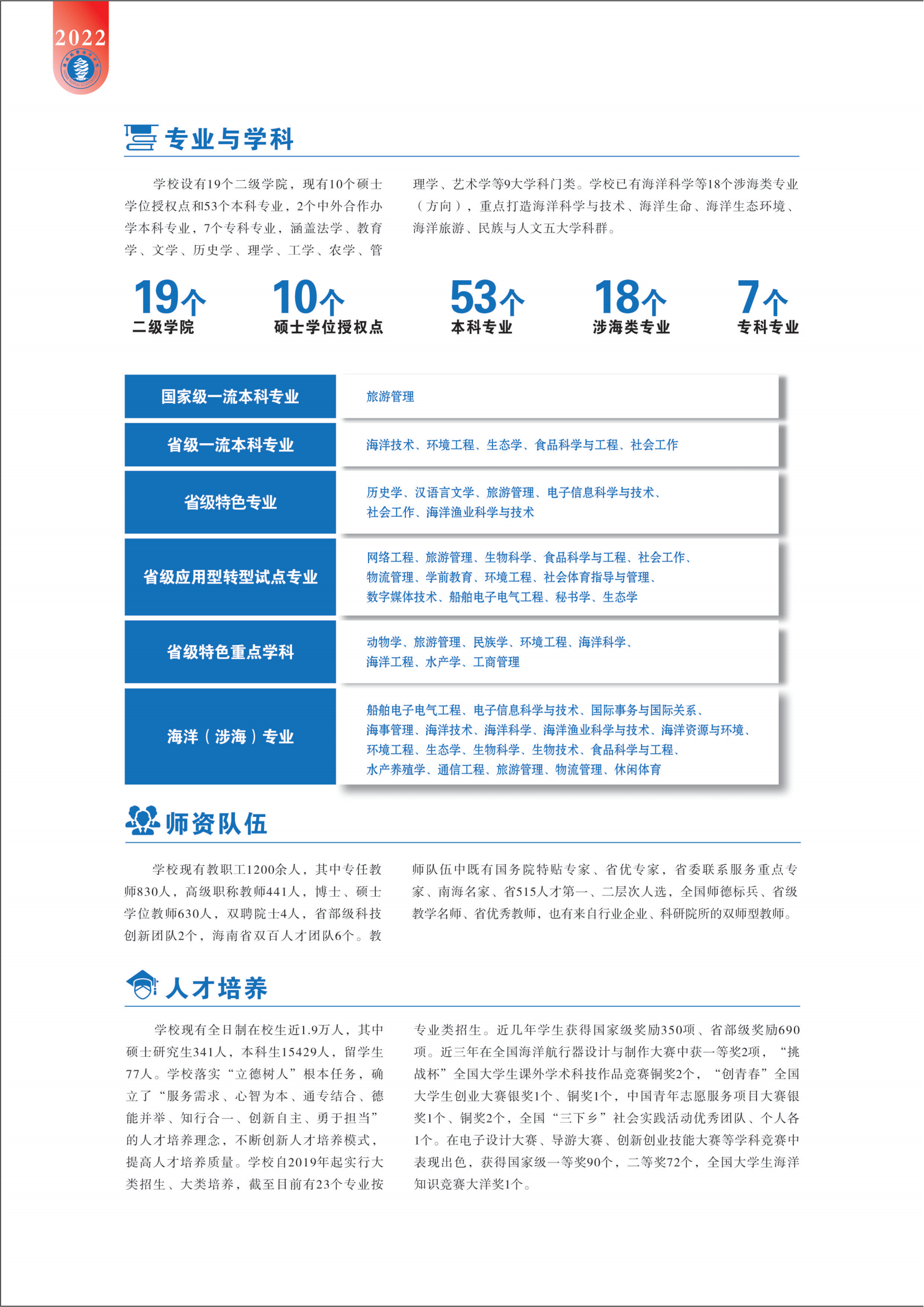 海南热带海洋学院2022年招生简章_05.png