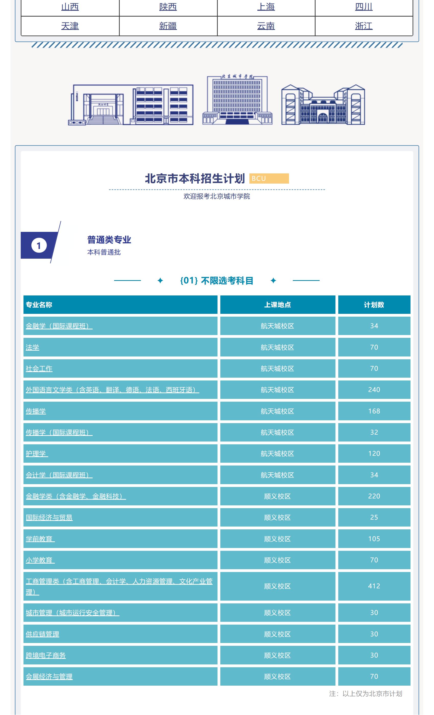 高招快讯 _ 北京城市学院2022年招生计划权威发布_01.jpg