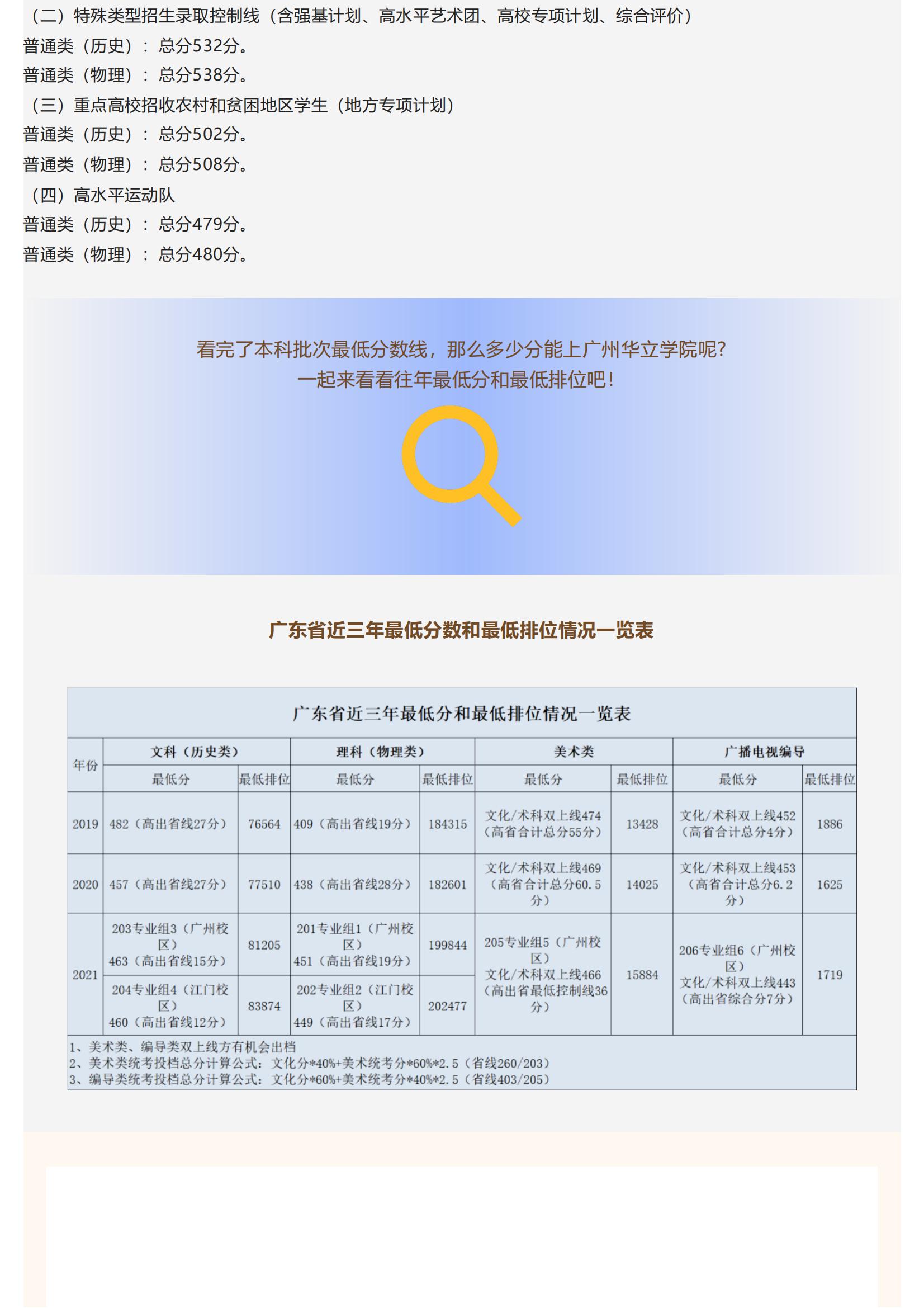 广州华立学院（原广东工业大学华立学院）2022年高考志愿填报指南_04.jpg