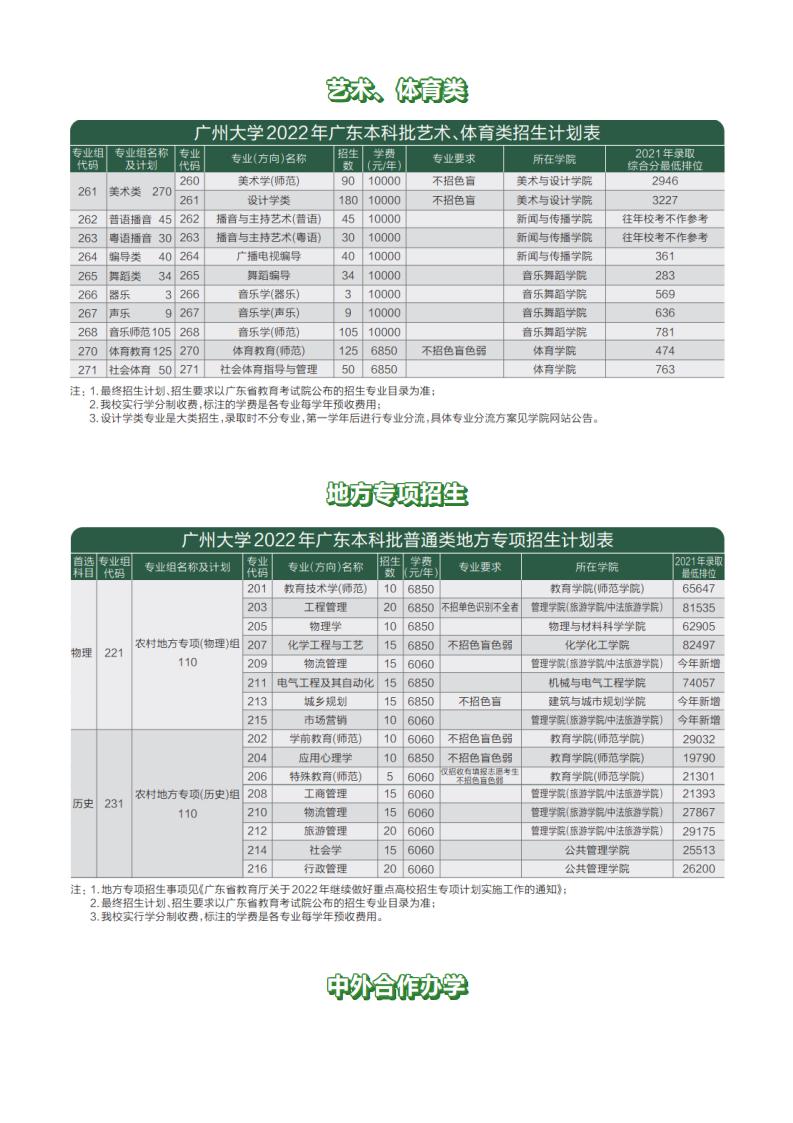 报考必读！广州大学2022年本科招生简章权威发布！_11.jpg