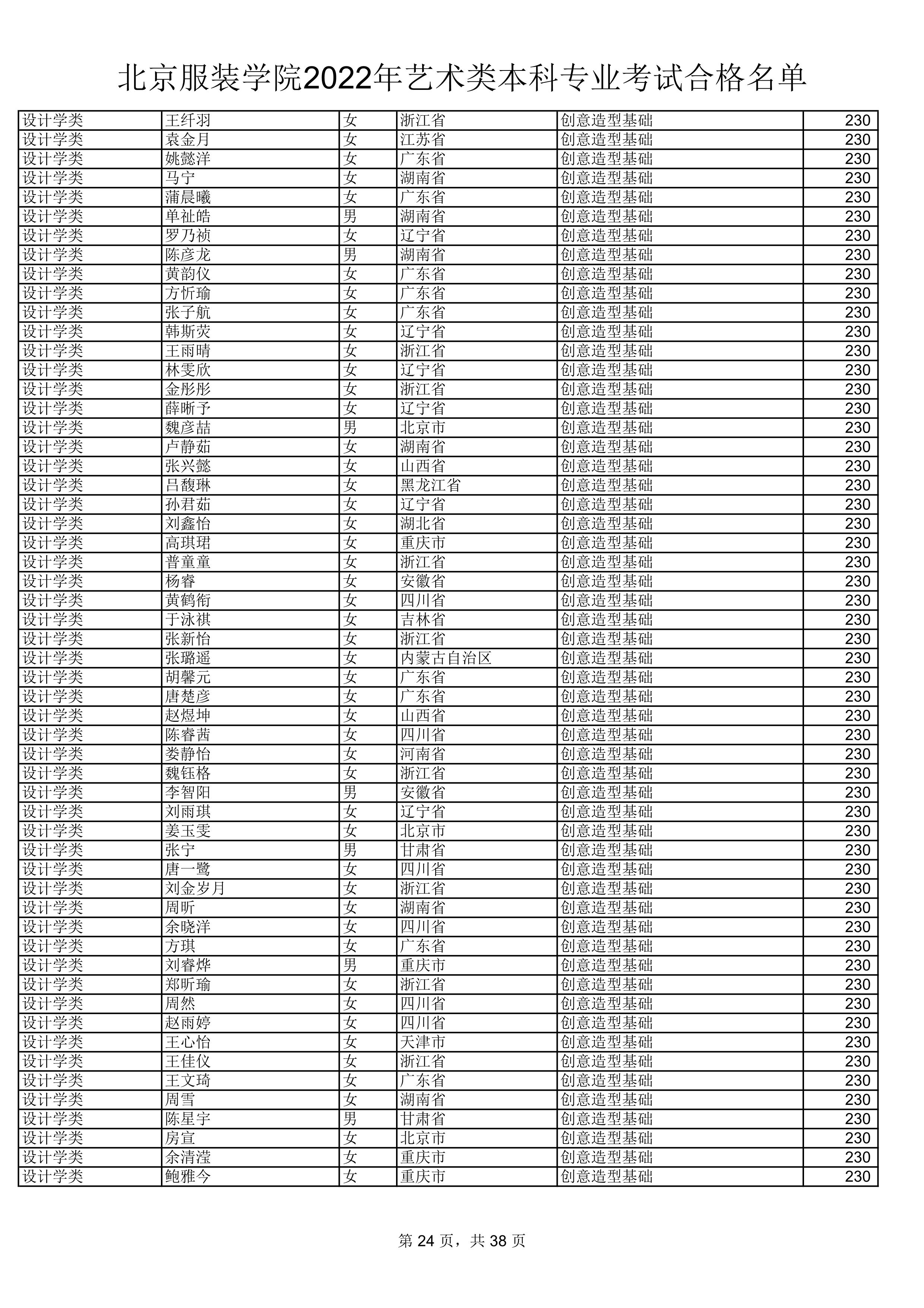 2022公示名单_24.jpg