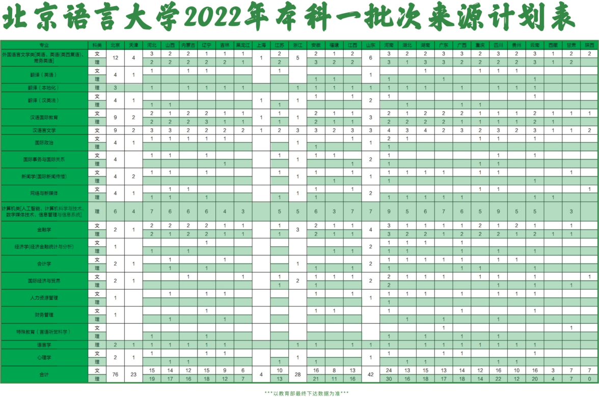 北京语言大学