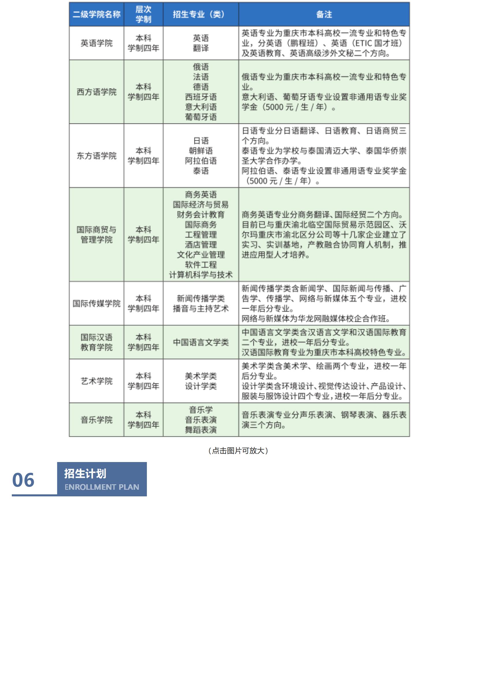 重庆外语外事学院_2022招生简章_10.jpg