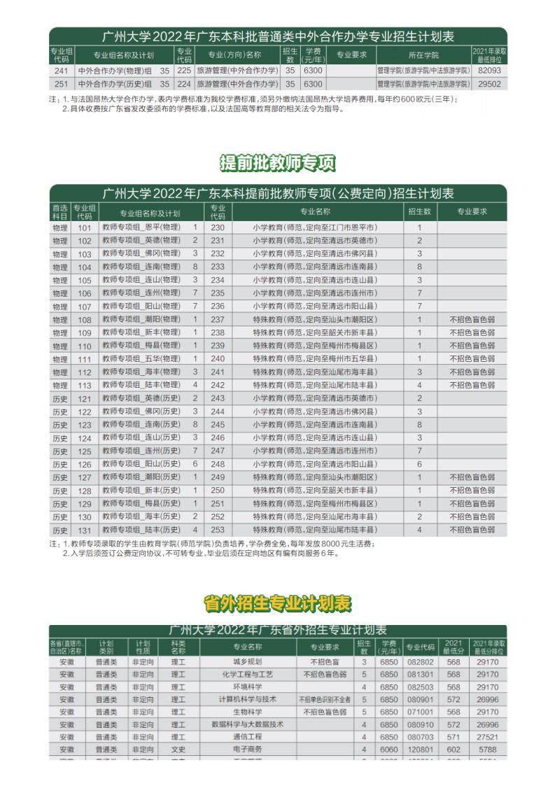 报考必读！广州大学2022年本科招生简章权威发布！_12.jpg