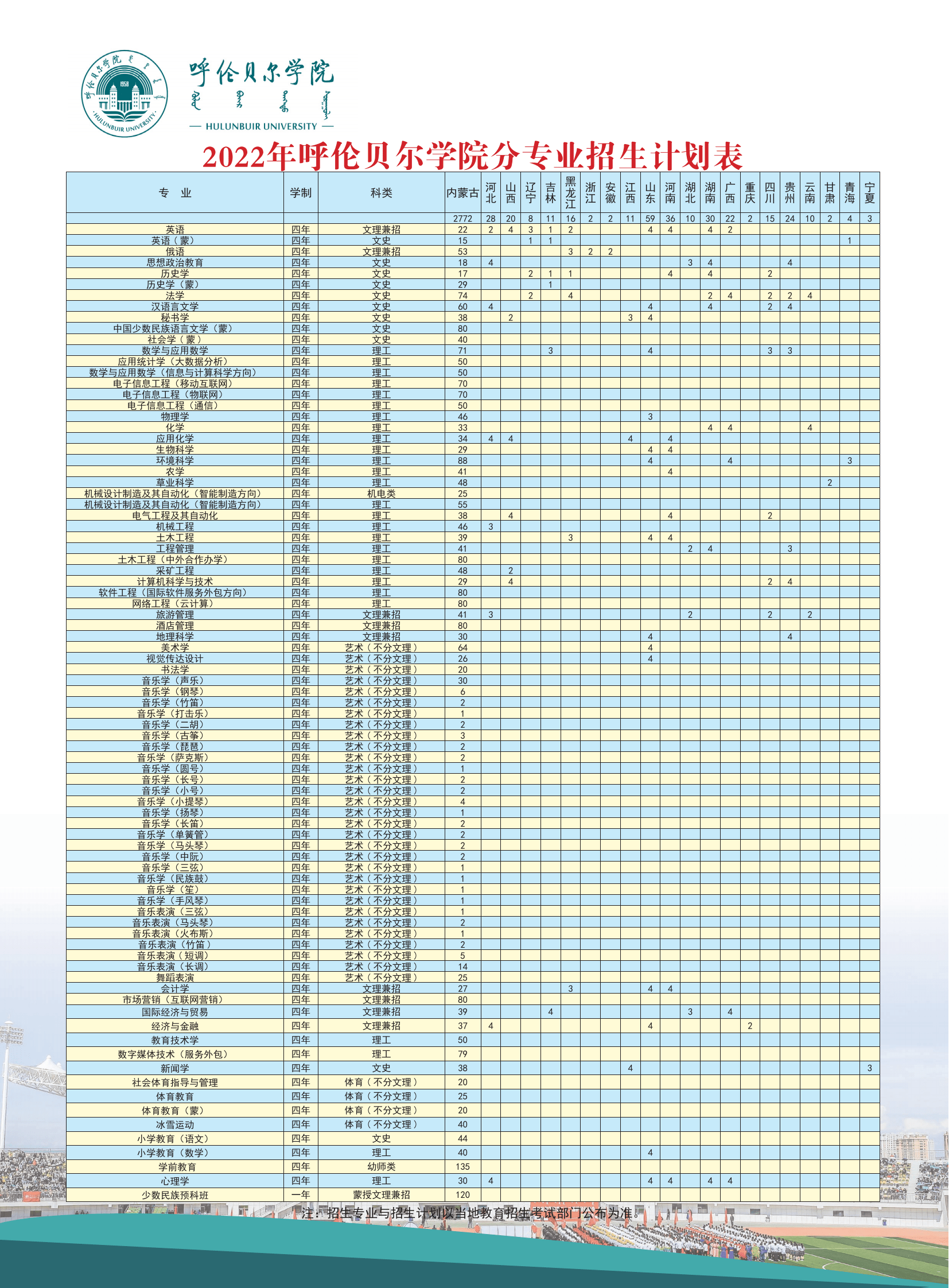 呼伦贝尔学院2022年招生简章_25.png