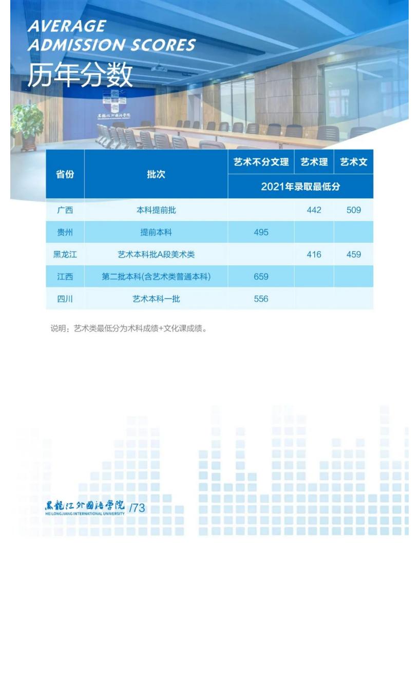 黑龙江外国语学院2022招生简章_75.jpg