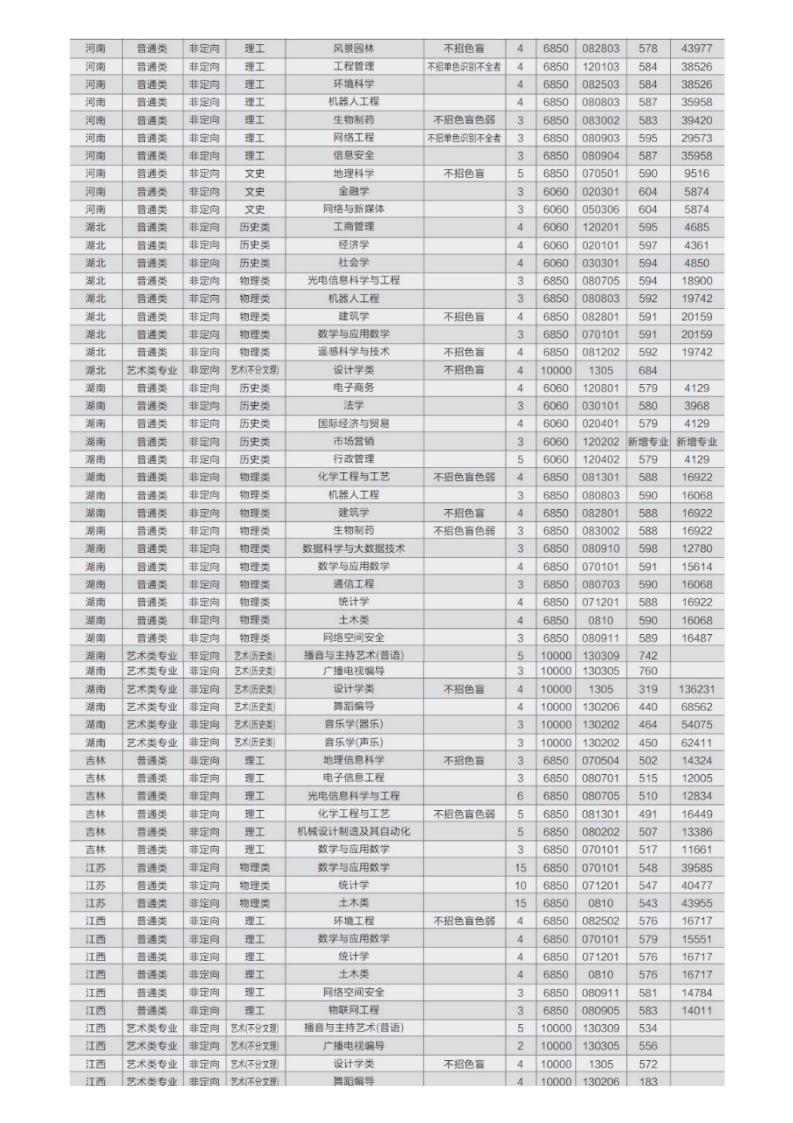 报考必读！广州大学2022年本科招生简章权威发布！_14.jpg