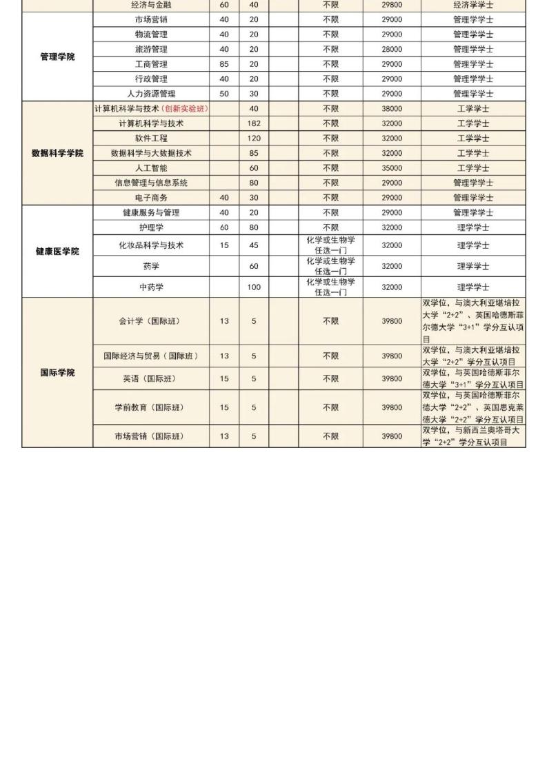 欢迎报考 _ 广州华商学院2022年普高招生计划正式发布！_02.jpg