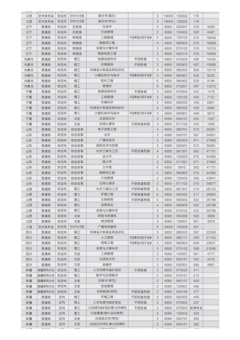 报考必读！广州大学2022年本科招生简章权威发布！_15.jpg