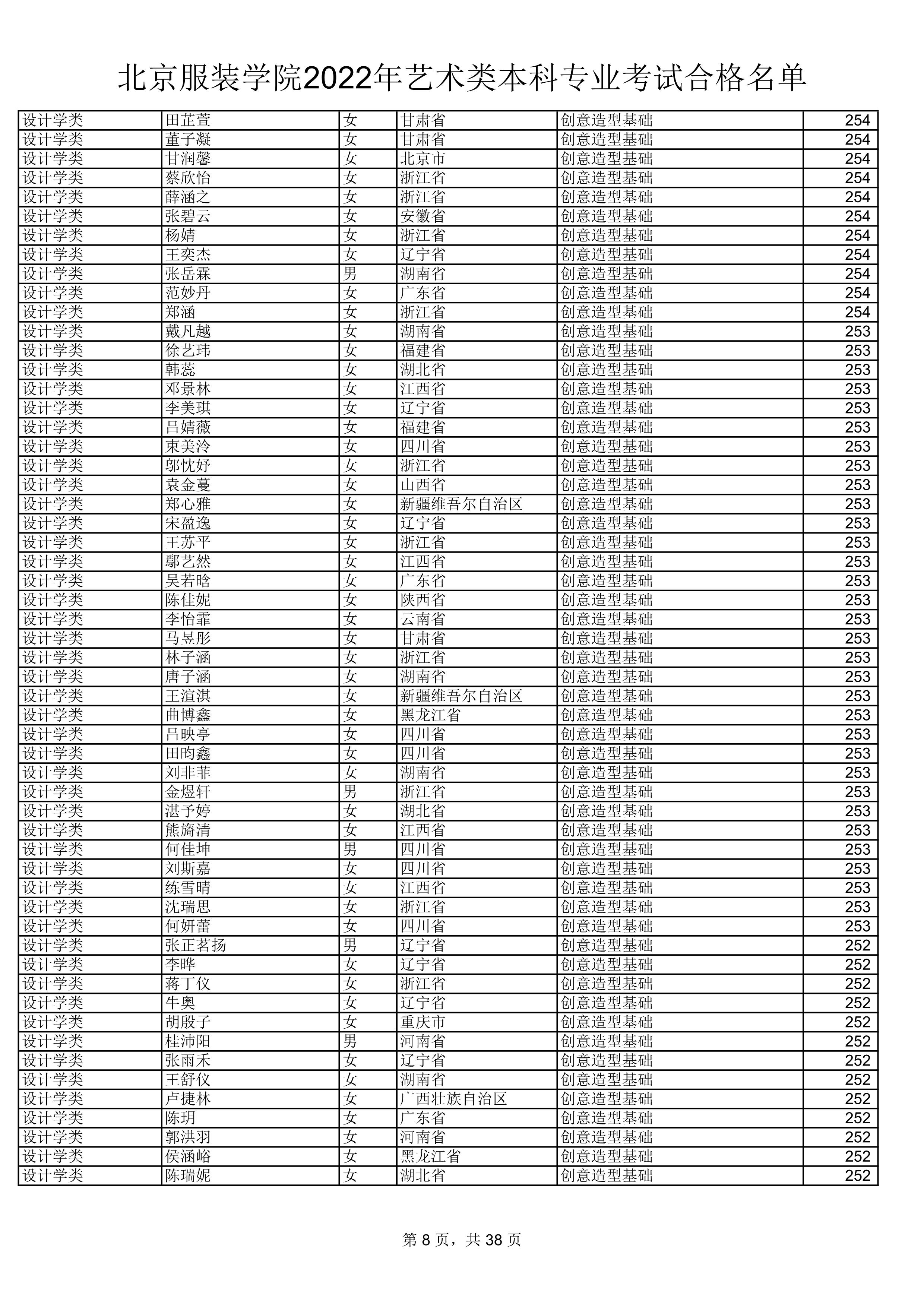 2022公示名单_8.jpg