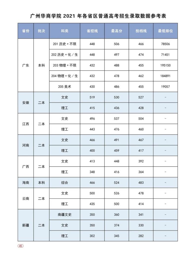 欢迎报考 _ 广州华商学院2022年普高招生计划正式发布！_55.jpg