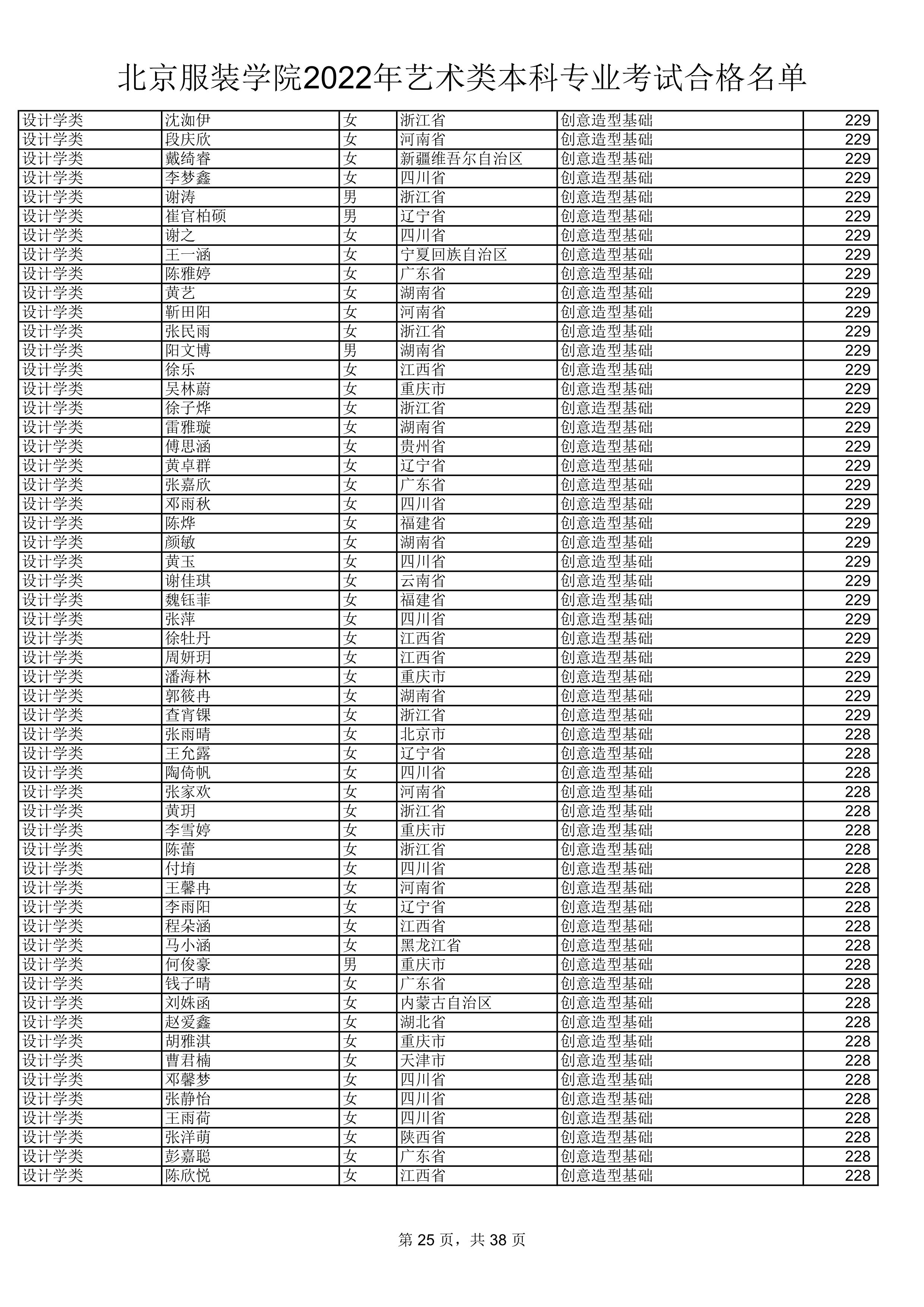 2022公示名单_25.jpg